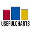 UsefulCharts Logo